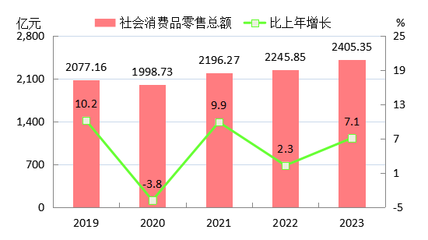 2023年南阳市报刊零售业发展统计公报