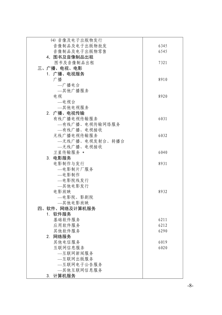 北京市文化创意产业分类标准下的电子出版物零售