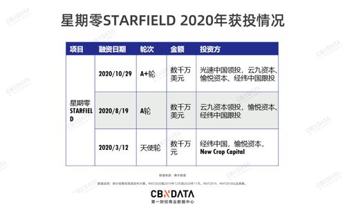 2020年被资本“疯抢”的消费品牌 新消费浪潮下的制胜密码