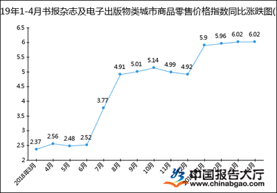 2019年1-4月电子出版物零售价格指数分析与市场观察