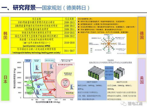 动力电池技术路线图 未来出行的能量心脏与报刊零售的跨界思考
